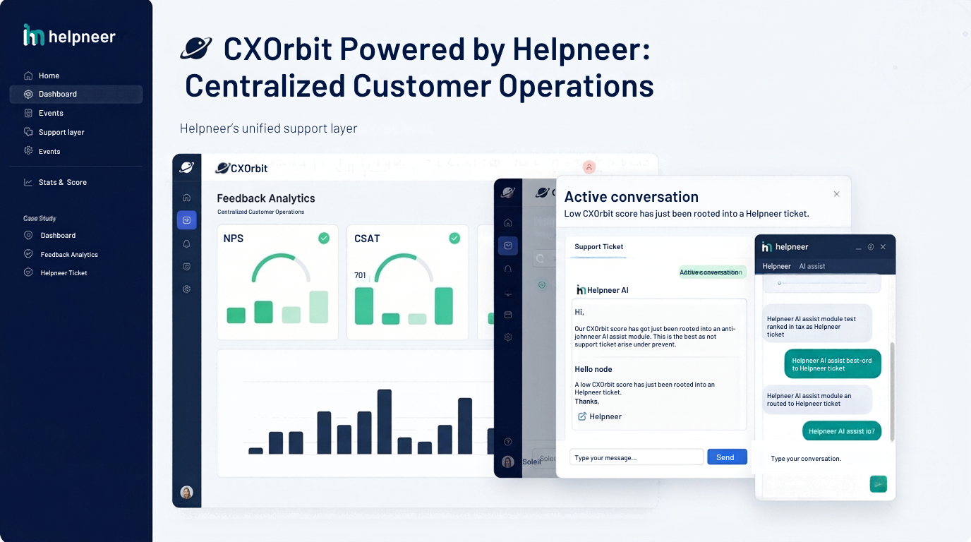 CXOrbit powered by Helpneer: centralised feedback analytics dashboard alongside an active support ticket and AI-assisted conversation