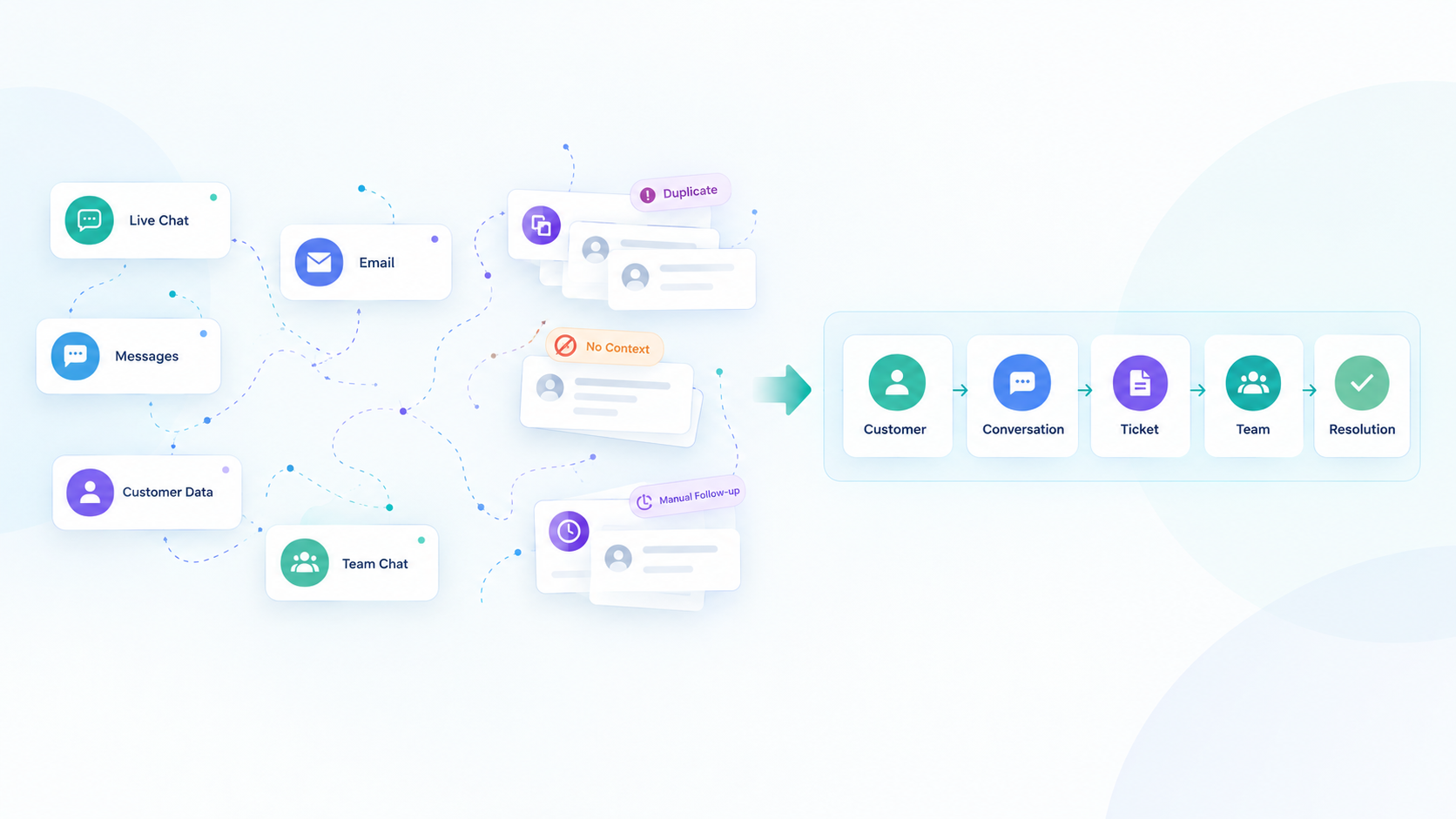 Overview showing visitor intelligence, AI-powered suggestions, the visitor-to-resolution workflow, and team roles with role-based access control
